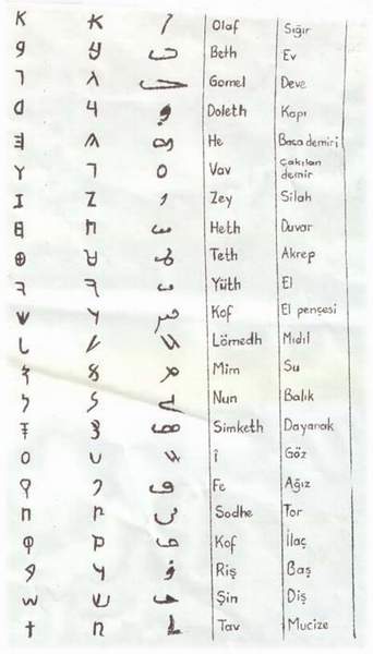Süryani alfabesi