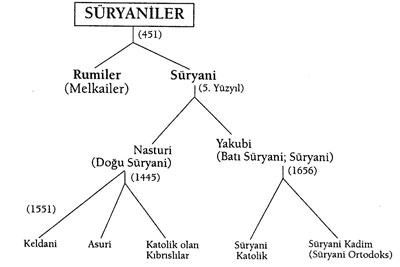 Sryanilerde Blnmeler