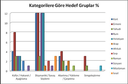 Aratrmadan Kesitler